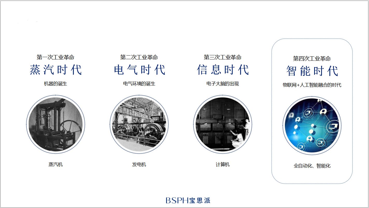 寶思派730線上財(cái)富招商會(huì) 寶思派730線上財(cái)富招商會(huì)