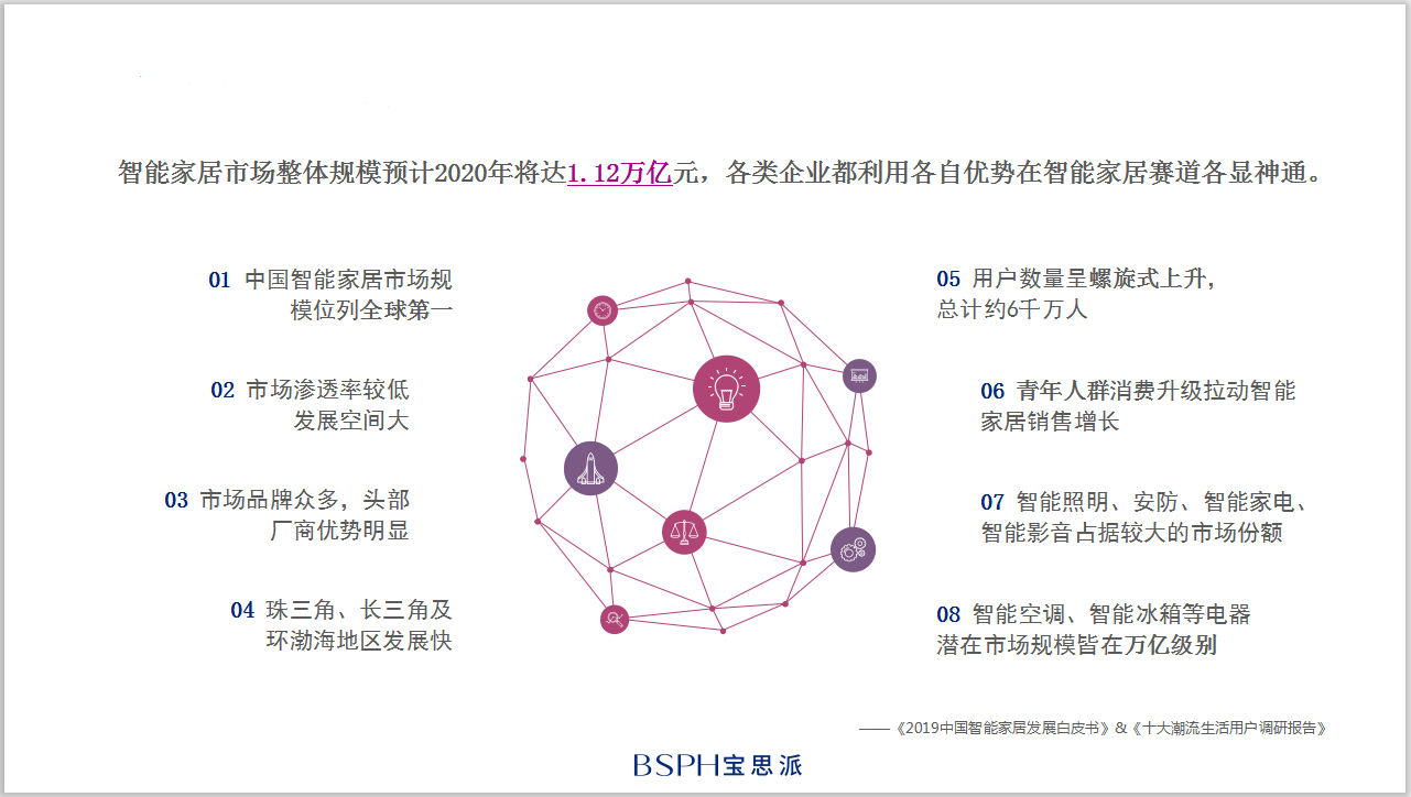 寶思派730線上財(cái)富招商會(huì) 寶思派730線上財(cái)富招商會(huì)